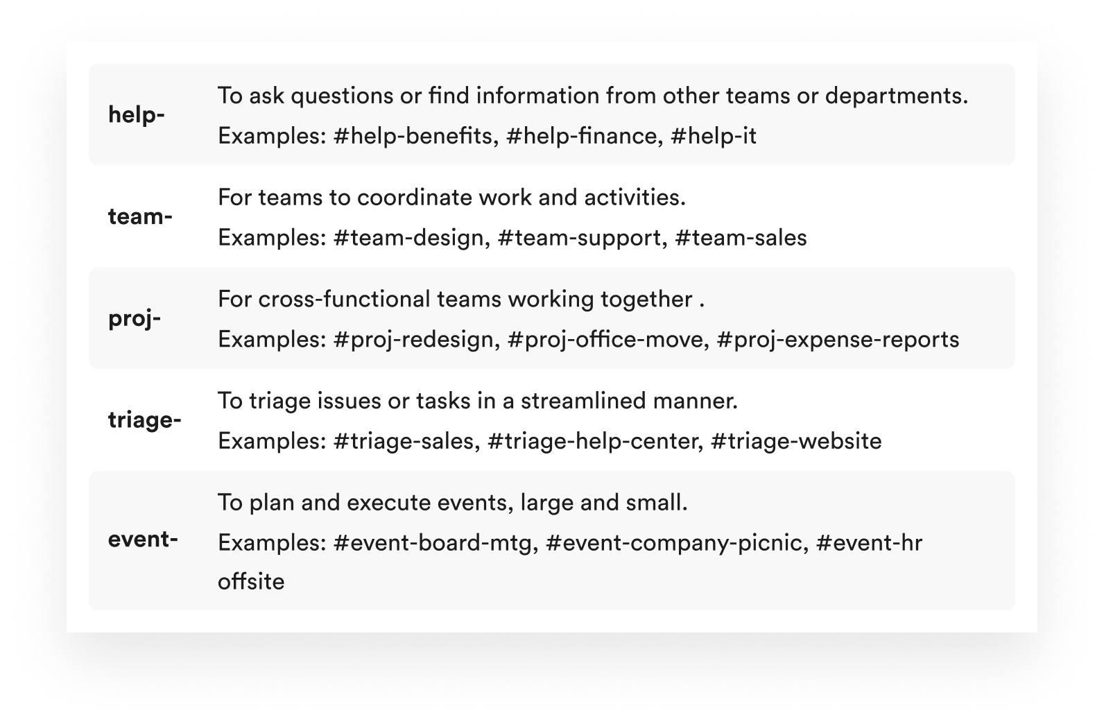 Exemples de préfixes de canaux efficaces dans Slack