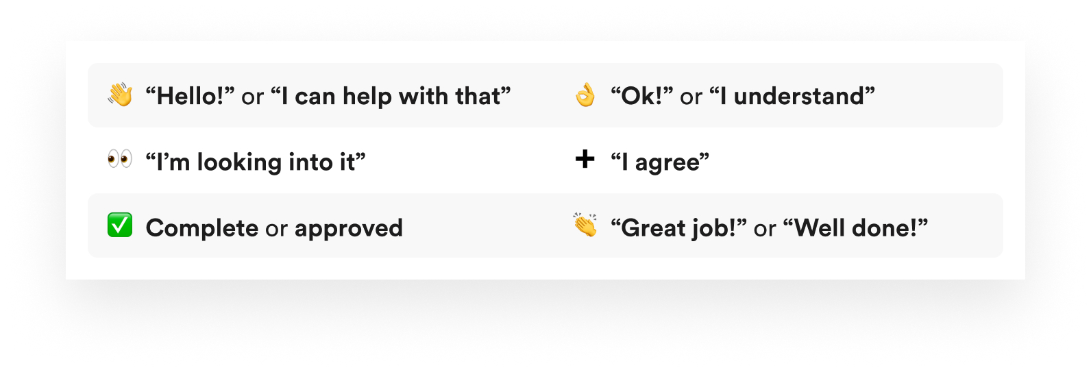 Example within Slack of common emoji and their meaning