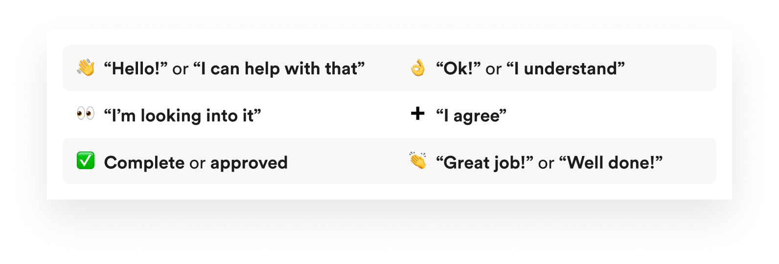 Beispiel in Slack für gebräuchliche Emojis und ihre Bedeutung