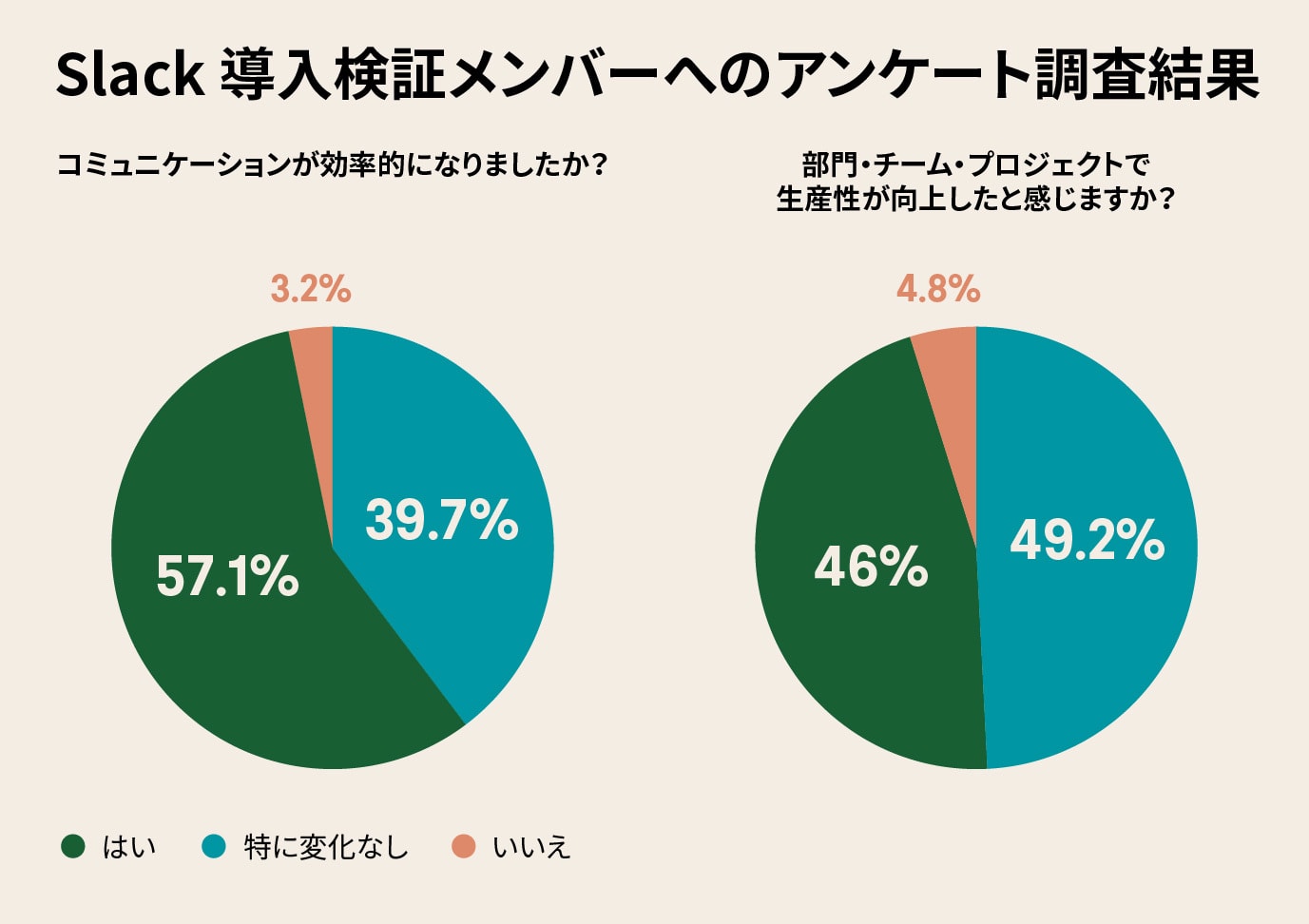 凸版印刷Slack導入効果
