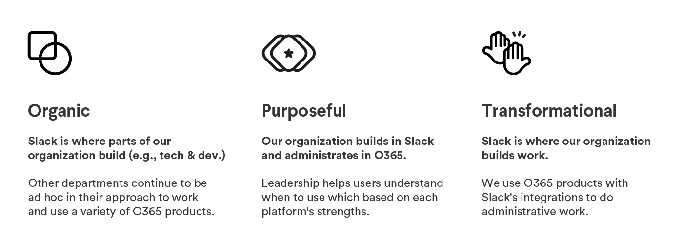 Chart reading "Organic", "Purposeful" and "Transformational" representing Slack/Office 365 Coexist model