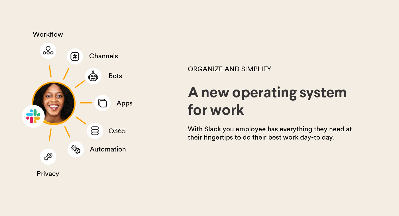 Graph with icons for Slack features reading "Workflow, channels, bots, apps, O365, Automation, and privacy" with text reading "a new operating system for work"