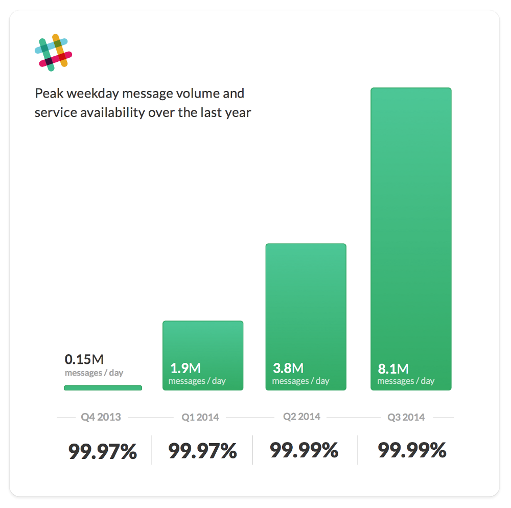 peak weekday volume