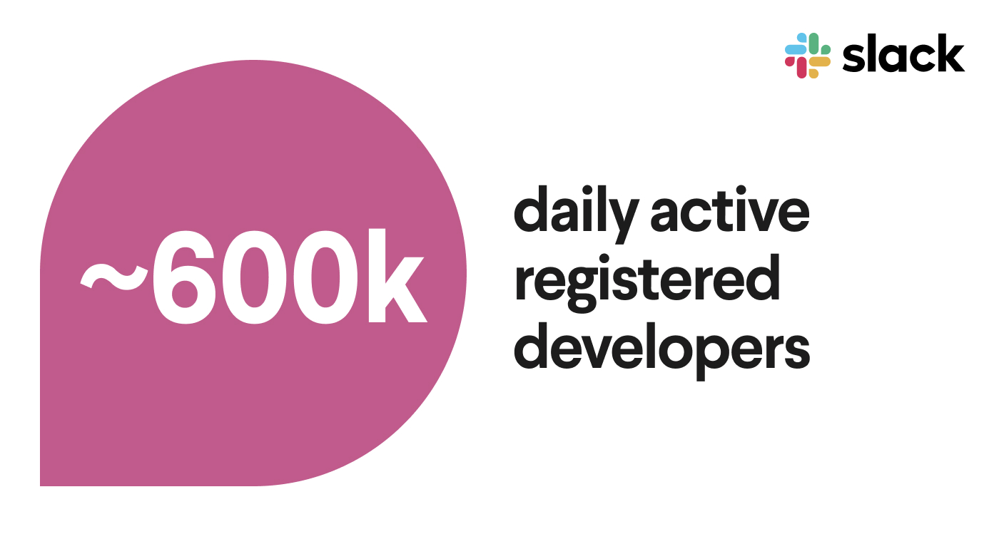 Graphic that shows the statistic that Slack has some 600K daily active registered developers