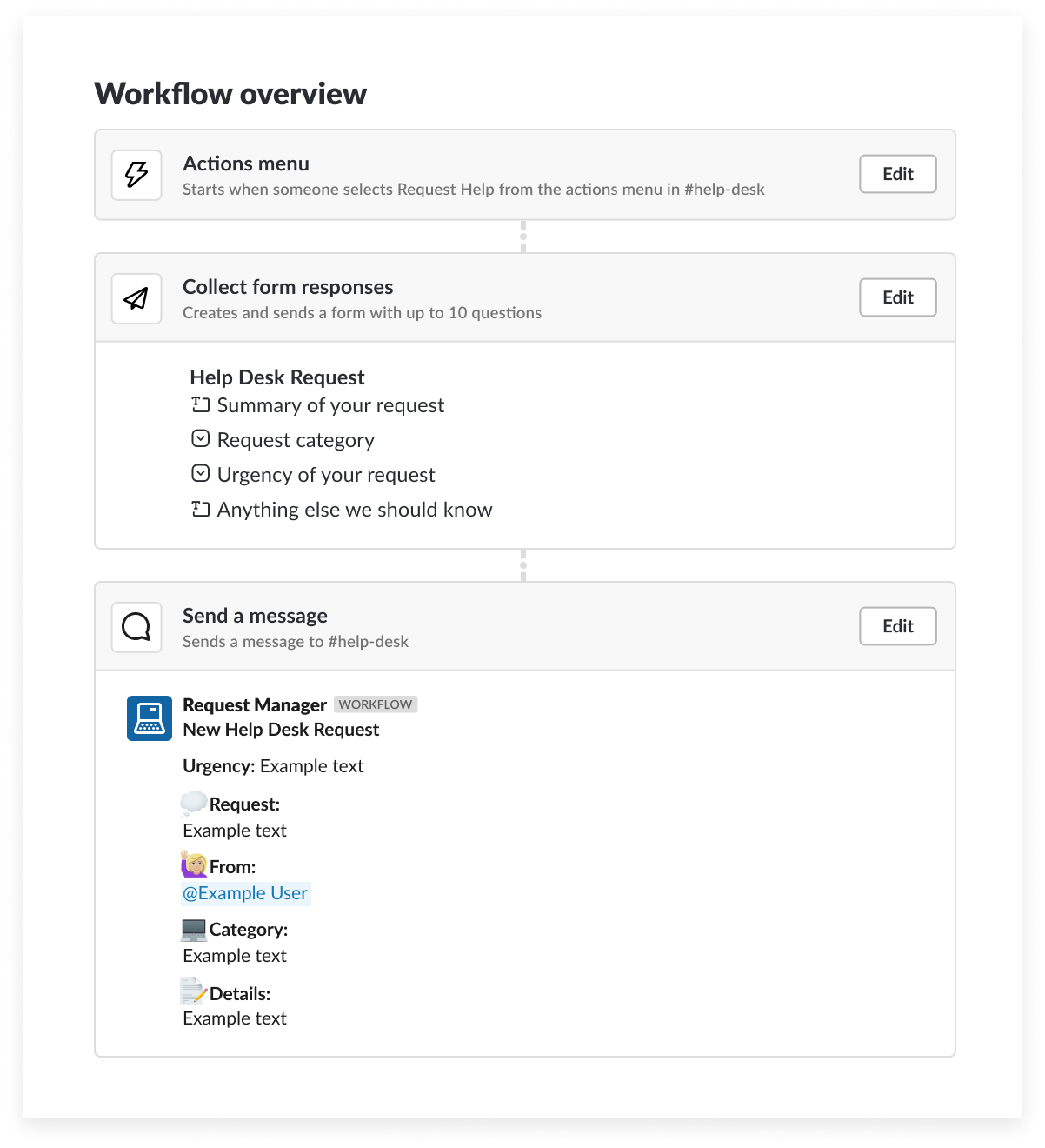 An IT request workflow in Slack, created in Workflow Builder