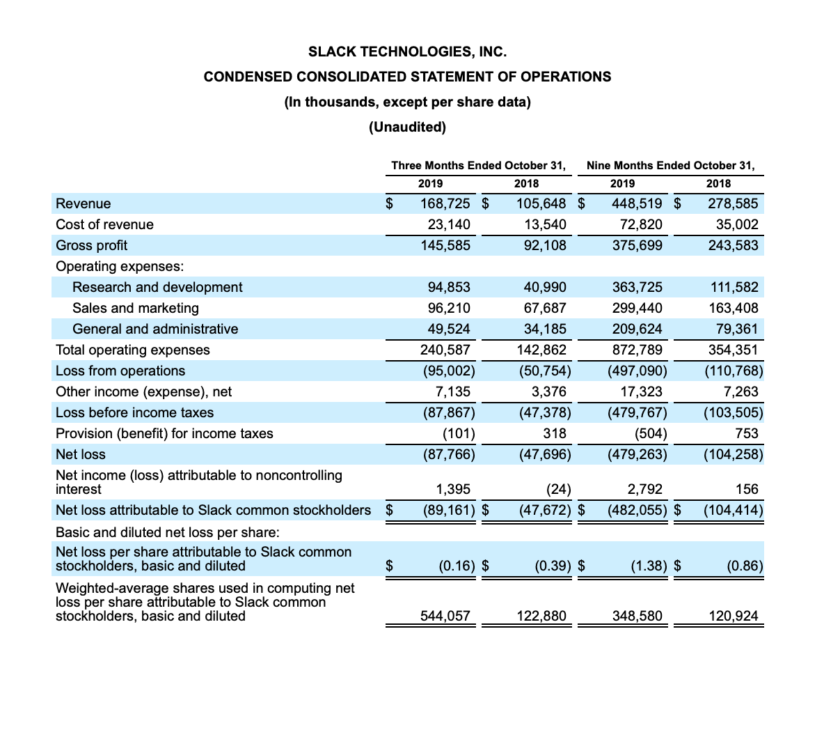 3rd quarter 2020 forex
