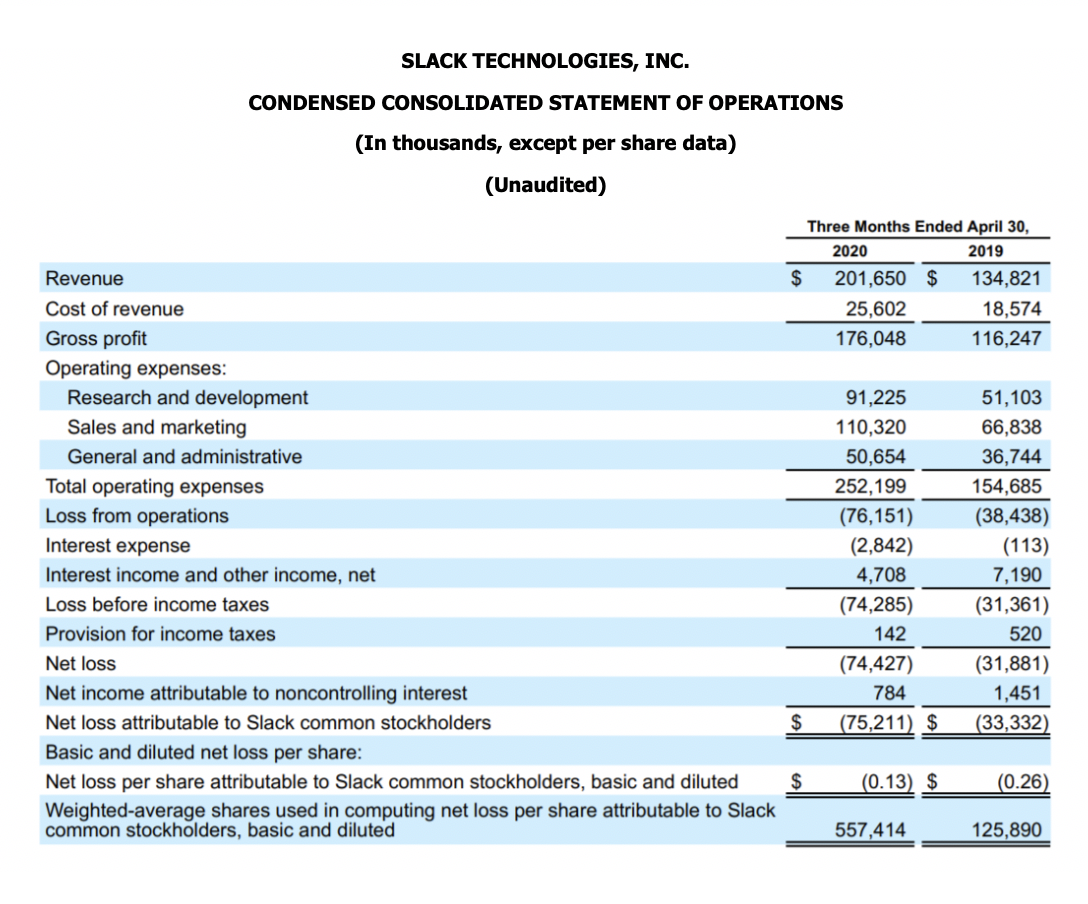 Slack Announces Record First Quarter Fiscal Year 2021 Results